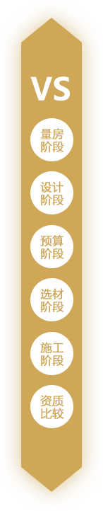 同濟經(jīng)典PK其他裝修公司